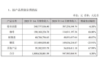 年增收不增利咖啡业务增长超六成CQ9电子